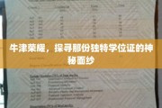 揭秘牛津荣耀，揭开那份学位证的神秘面纱