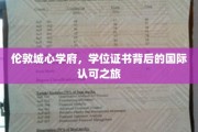 跨越英伦，揭秘伦敦城心学府学位证书的国际魅力之旅