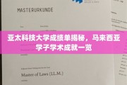 解码亚太科技大学荣耀榜，马来西亚学子卓越成绩大盘点