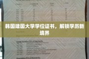 韩流学历新篇章，建国大学学位证书引领教育新潮流