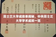 解码昆士兰大学与中央昆士兰大学，学术成就背后的成绩单揭秘